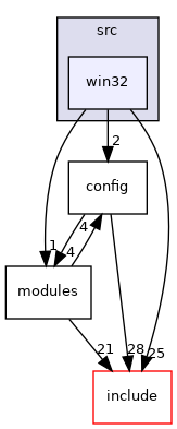 src/win32